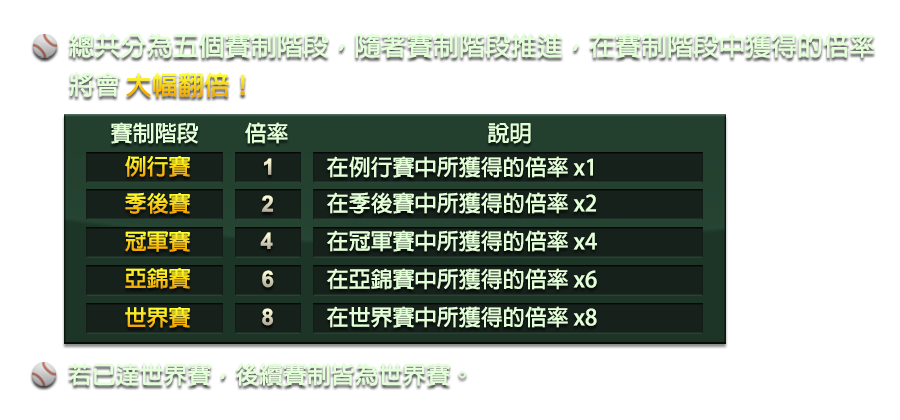 強棒SLOT GO!-遊戲説明