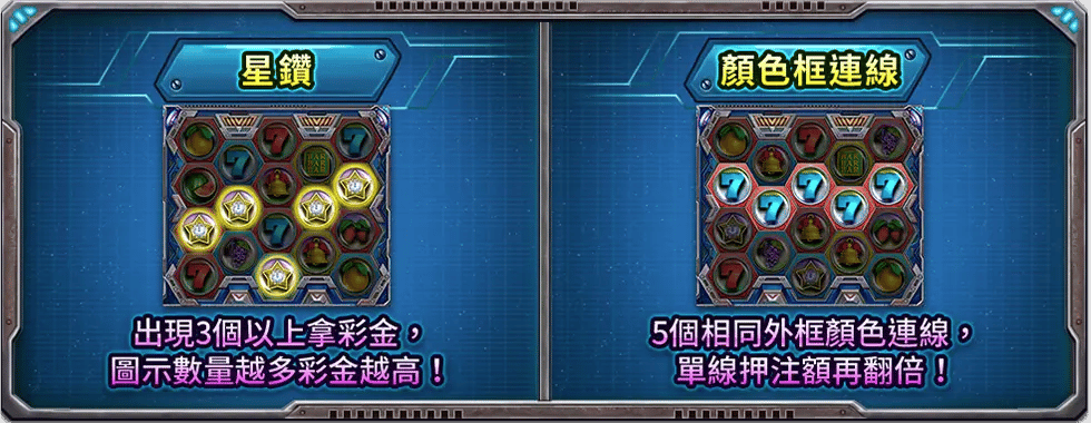 六角SLOT特色玩法-星城