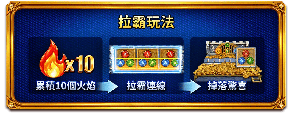 推金城堡連線對齊掉獎勵-星城