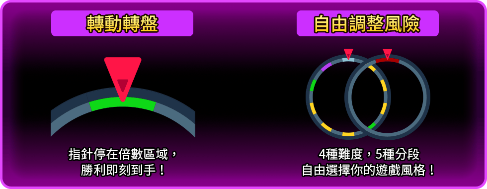 轉盤線上小遊戲-星城