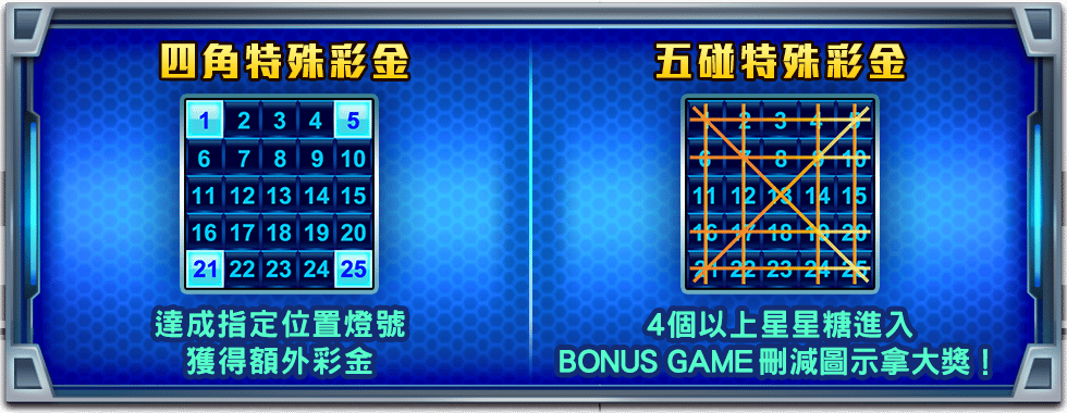 賓果行星特色玩法-星城Online