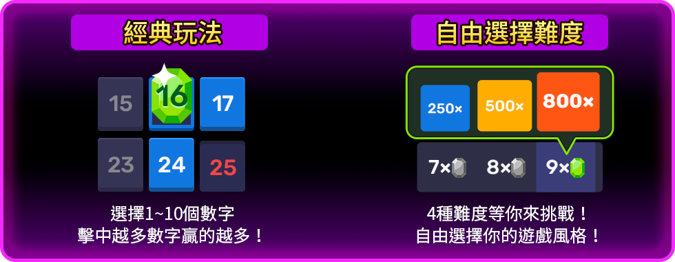 KENO線上小遊戲-星城