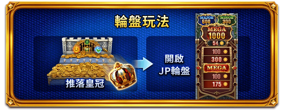 啟動推金城堡輪盤拉JP-星城