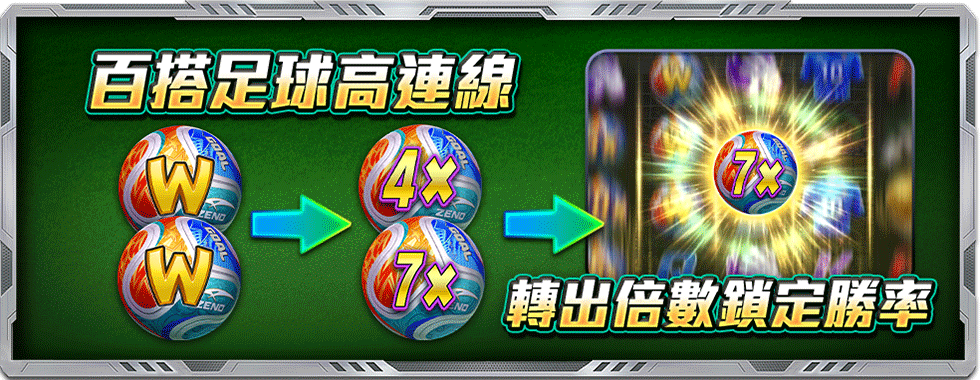 WILD連線鎖定高倍得分-星城Online