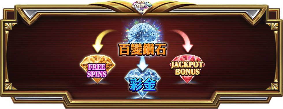 鈔鑽錢遊戲介紹-星城