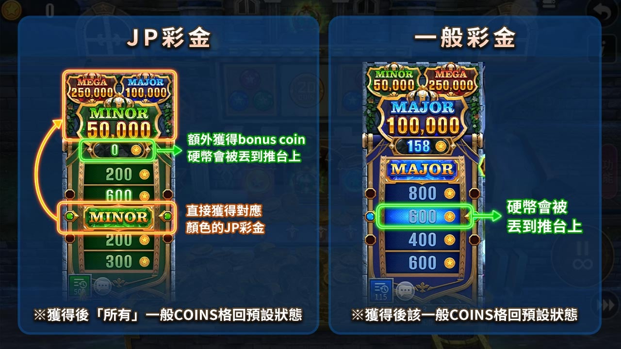 線上推幣機推金城堡,挑戰JP輪盤收穫獎勵 皇冠觸發輪盤收穫JP彩金-線上推幣機
