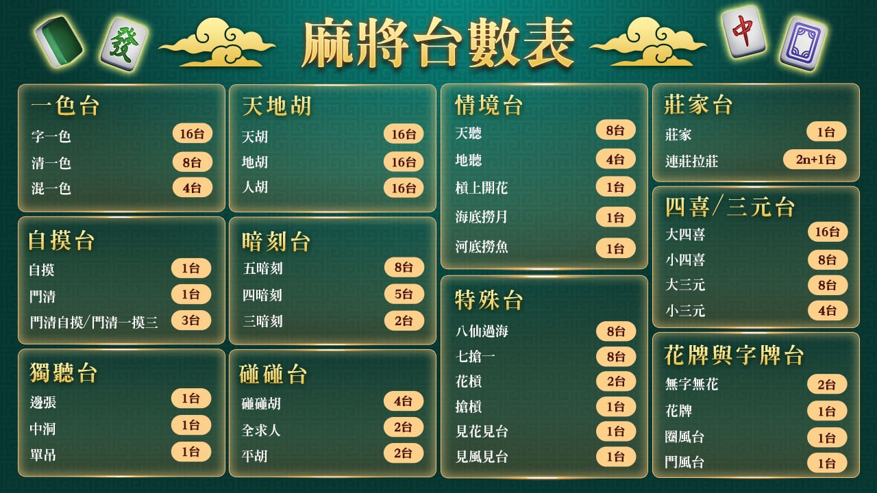 麻將台數,麻將台數表 麻將台數表-麻將台數