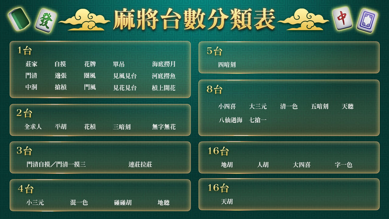 麻將台數,麻將台數表 麻將台數表-麻將台數