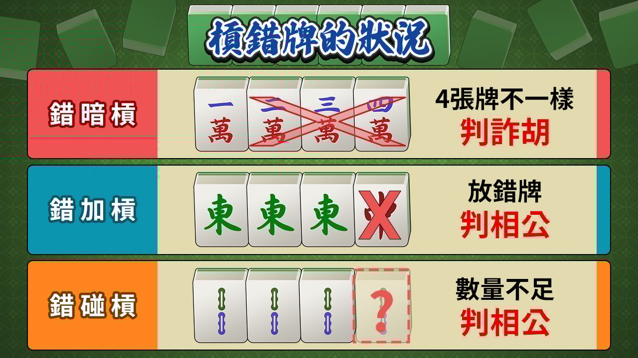 麻將槓牌槓錯示意圖-麻將用語