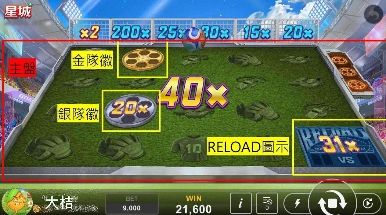 足球遊戲經典賽事,全力進攻贏獎盃 沙克盃BONUS GAME主盤-足球遊戲