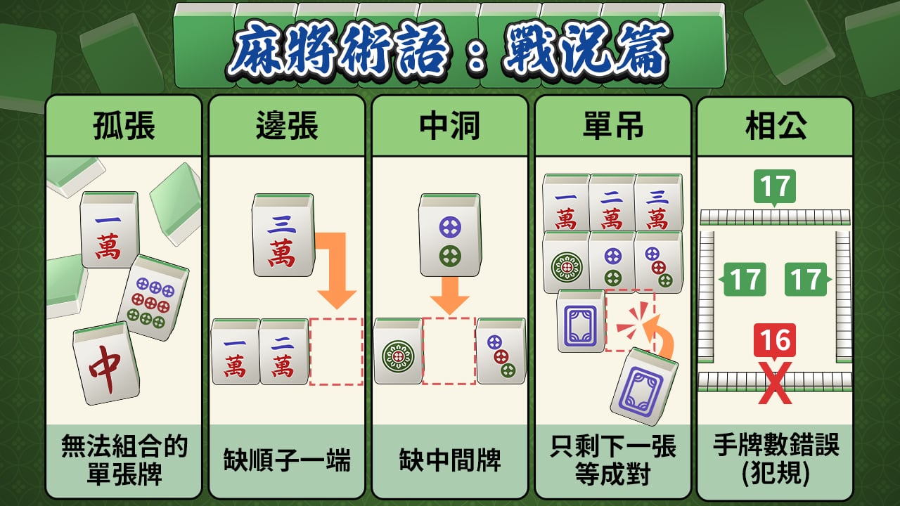 麻將戰況術語-麻將術語