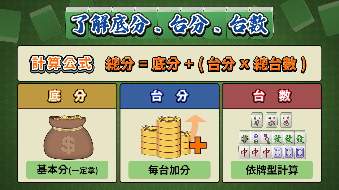 麻將計分懶人包-麻將術語