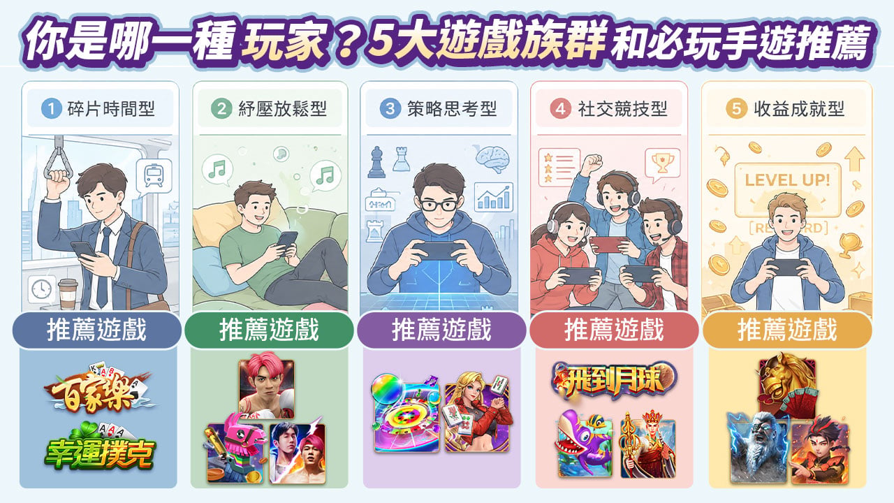 手遊推薦,5大遊戲組群 5大遊戲組群-手遊推薦