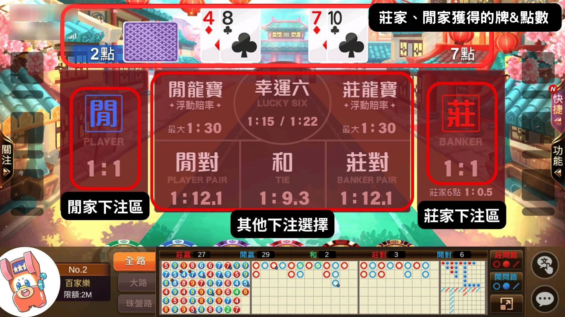 百家樂玩法1張圖輕鬆搞懂 百家樂遊戲畫面-百家樂玩法