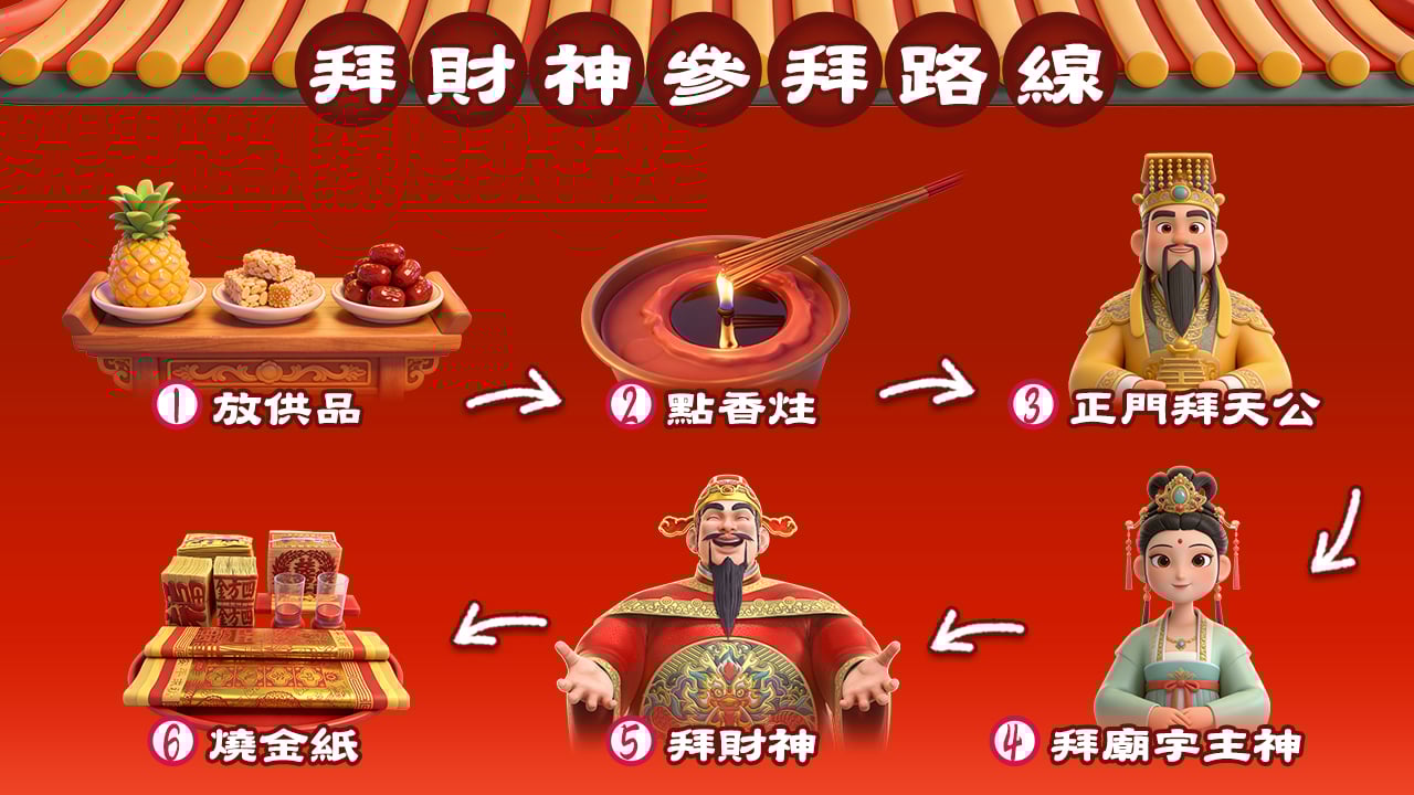 財神廟參拜開始,路線順序一次看懂 拜財神參拜路線-財神廟怎麼拜