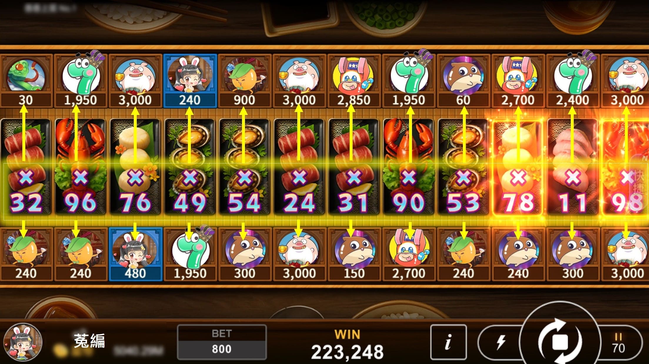 食來運轉特殊玩法畫面-星城香香上菜