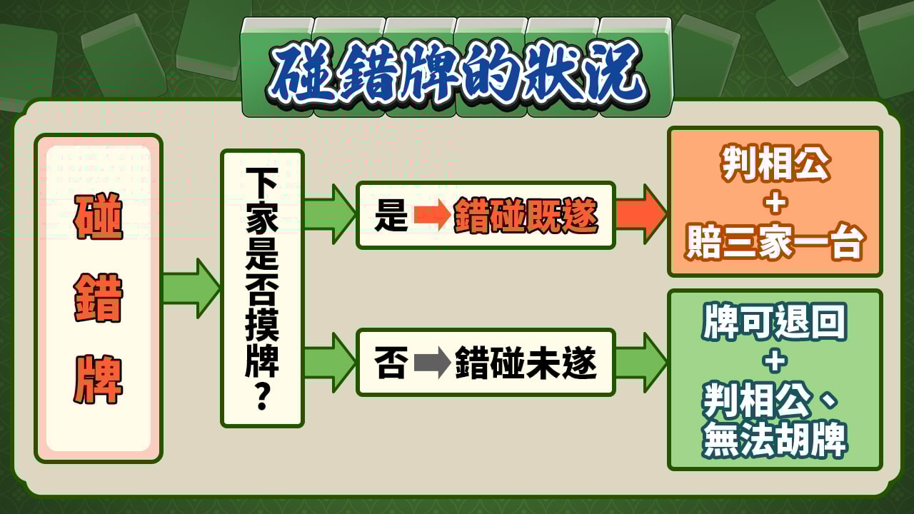 麻將碰牌碰錯示意圖-麻將用語