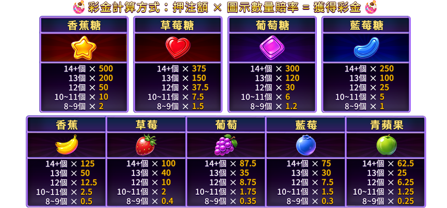 8個相同圖示達連線-糖果炸彈