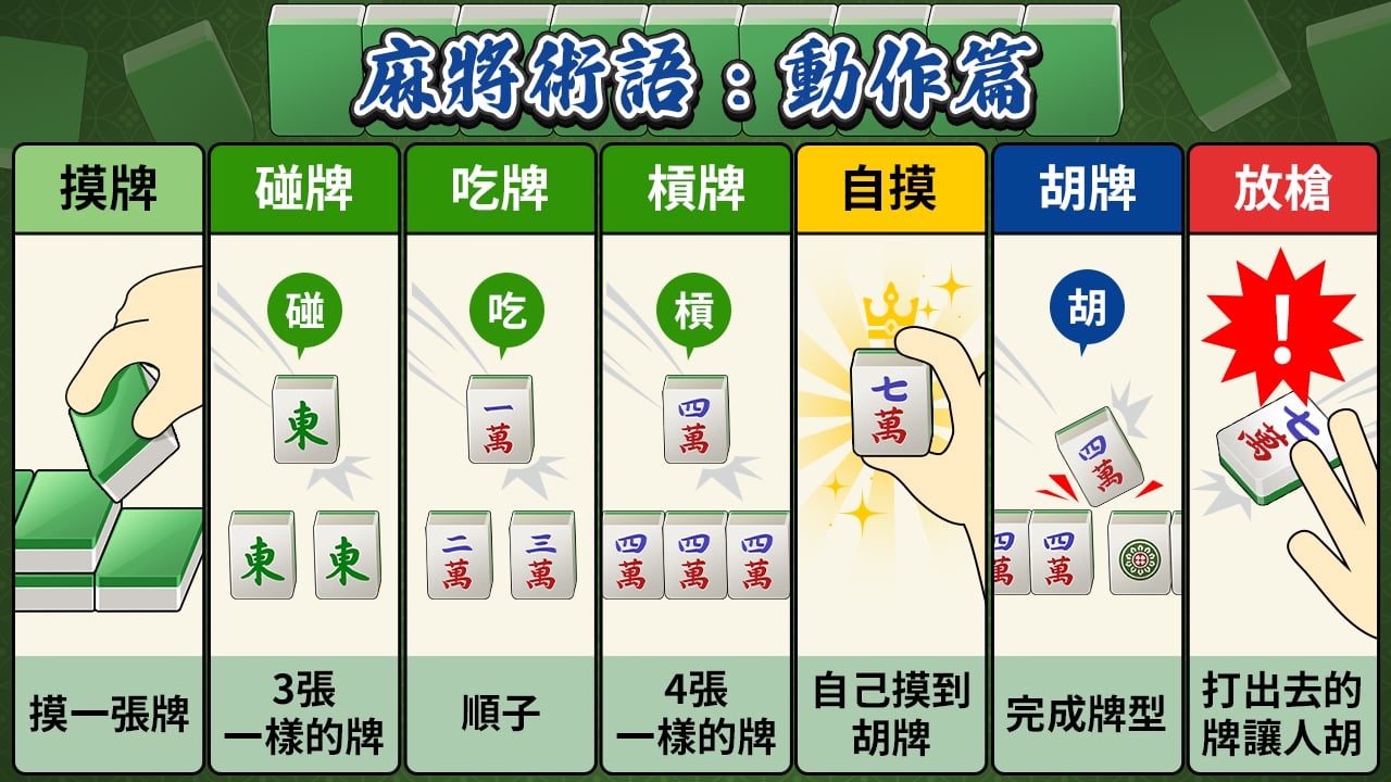 麻將動作術語-麻將術語