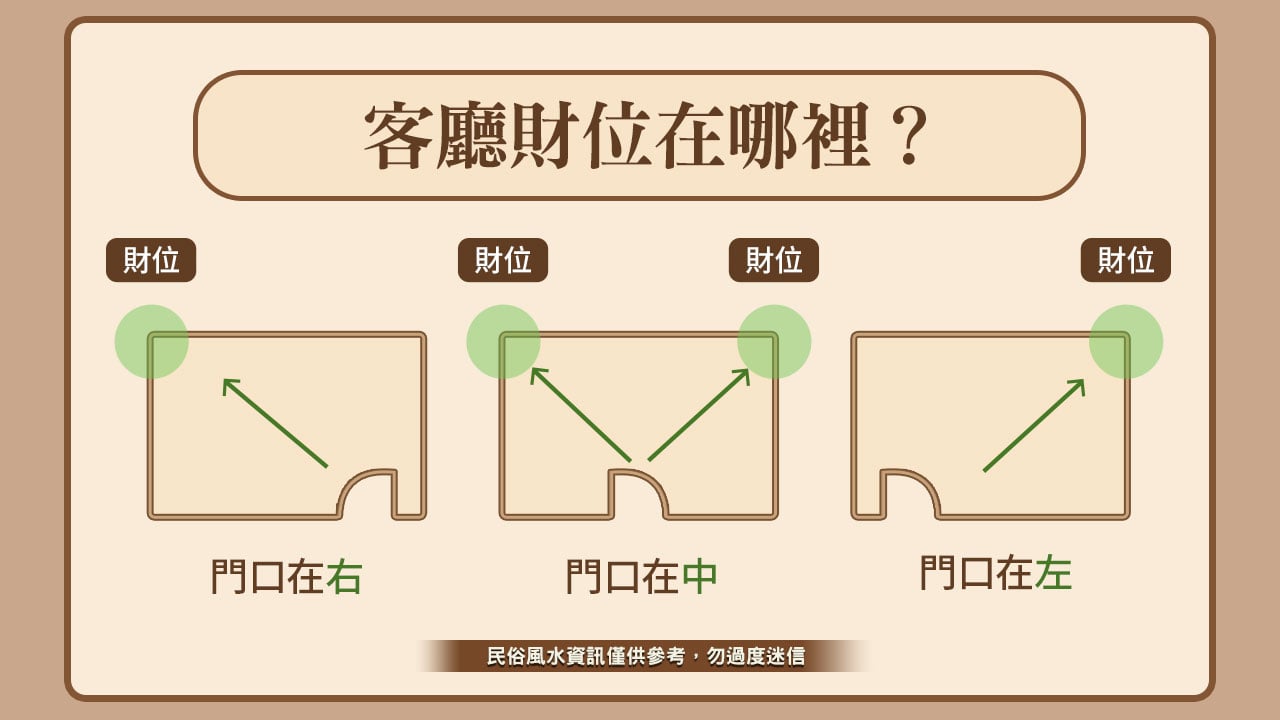 明財位在哪裡-如何增加偏財運