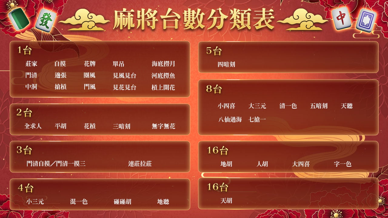 麻將台數表-麻將胡牌牌型