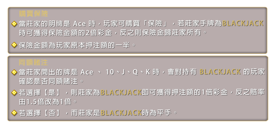 21點 BLACKJACK-遊戲説明