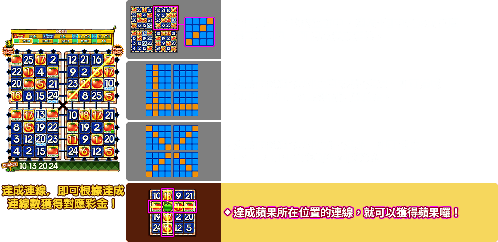 阿尼瑪Lotta-遊戲説明