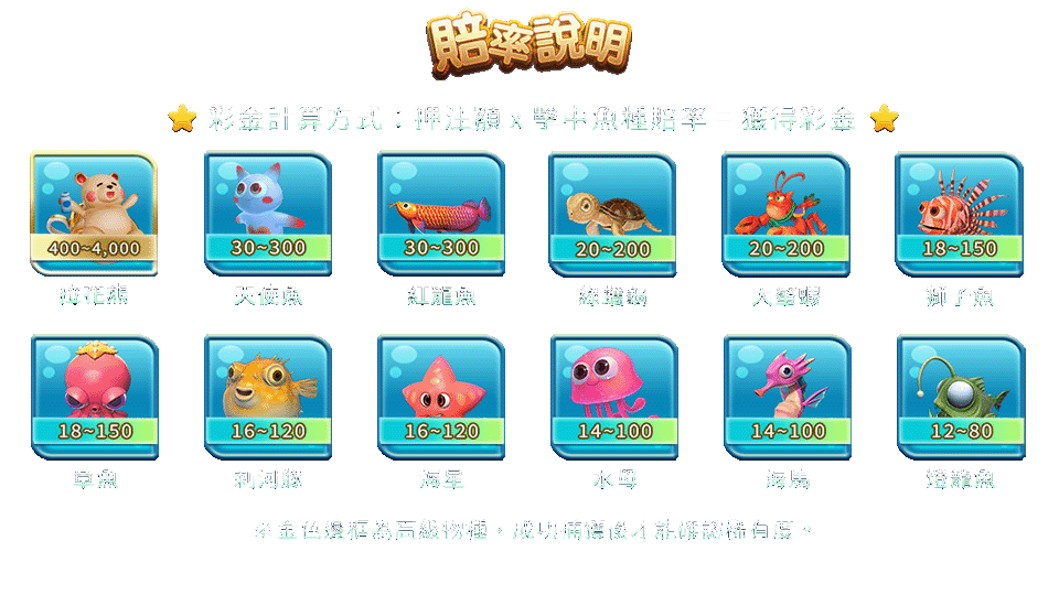 鯊很大2-遊戲説明