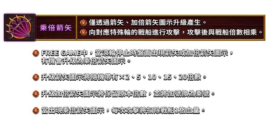 霸三國 赤焰都督-遊戲説明