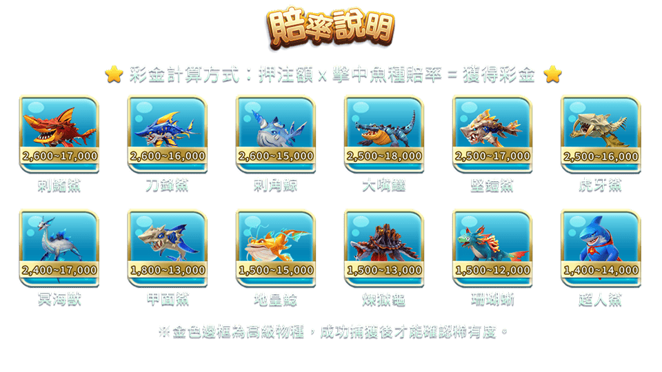 鯊很大2-遊戲説明