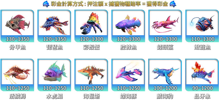 鯊很大4-遊戲説明