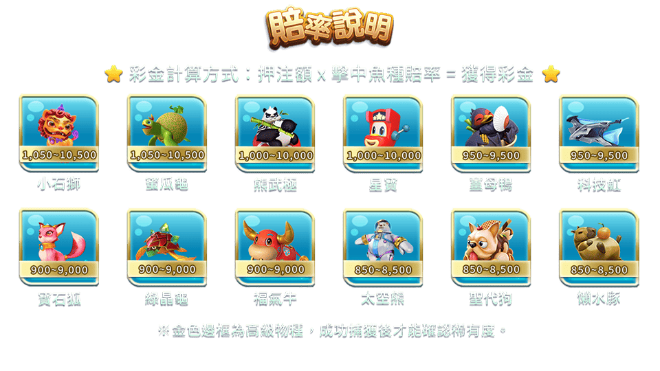 鯊很大2-遊戲説明