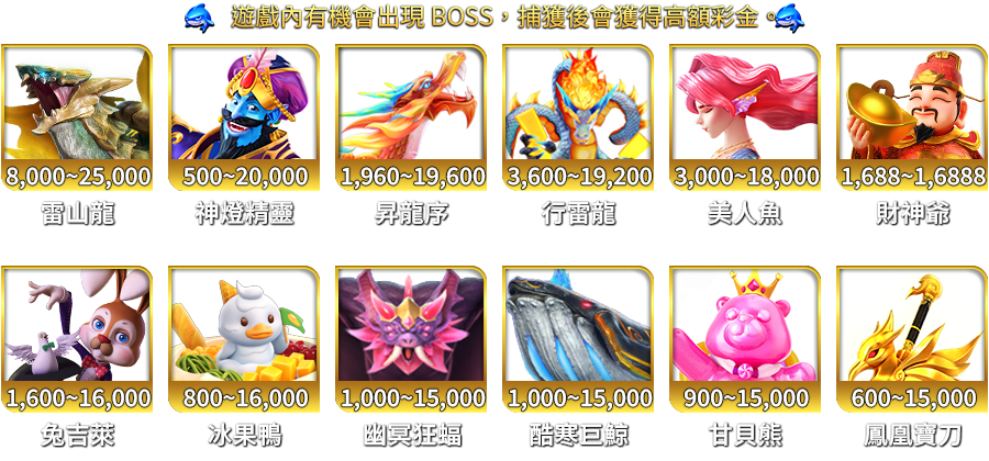 鯊很大4-遊戲説明