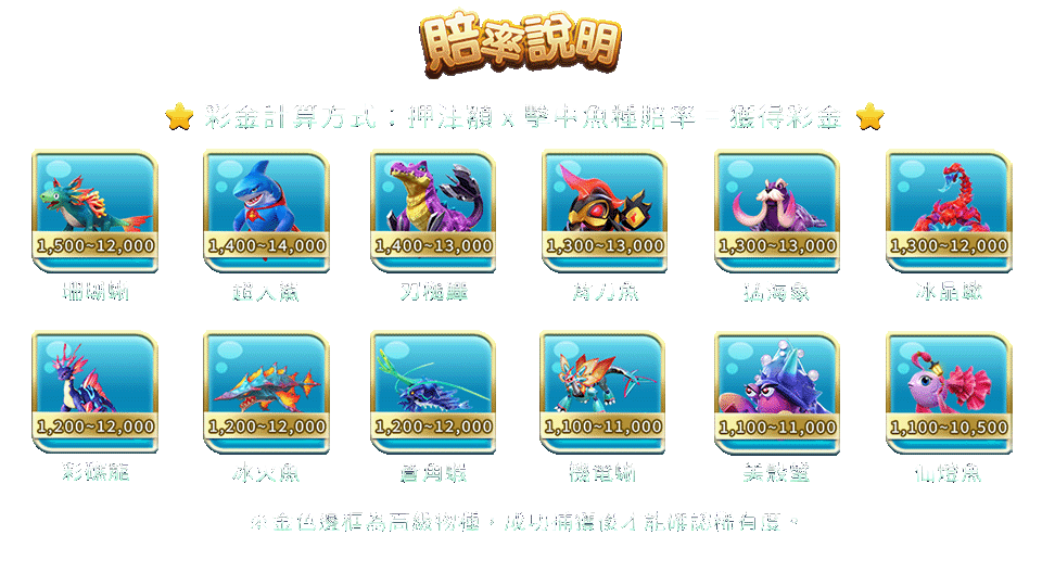 鯊很大2-遊戲説明