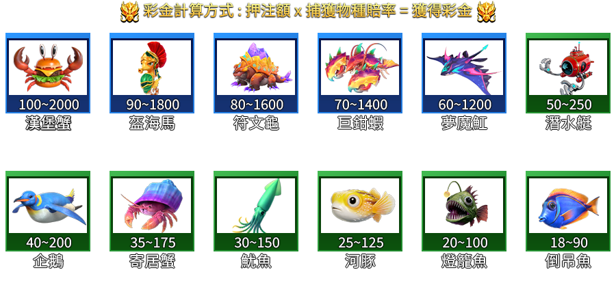 鯊很大5-遊戲説明