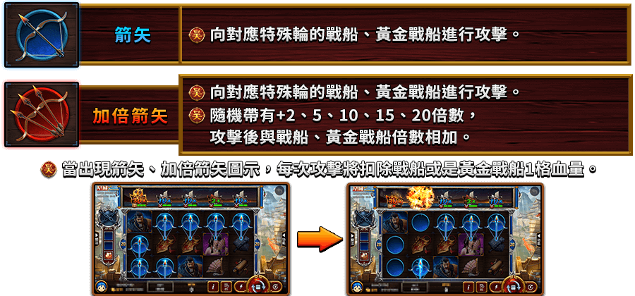 霸三國 赤焰都督-遊戲説明