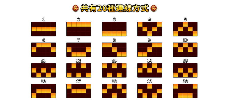 霸三國 赤焰都督-遊戲説明