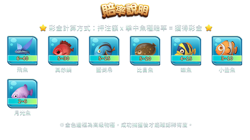 鯊很大2-遊戲説明