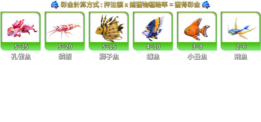 鯊很大4-遊戲説明