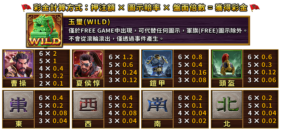 霸三國 亂世梟雄-遊戲説明