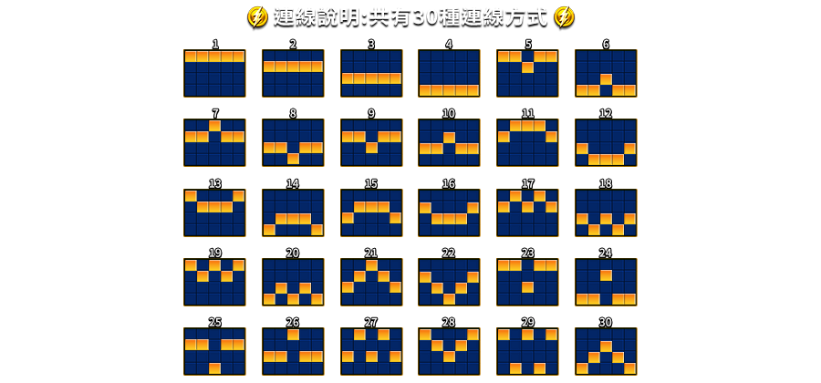 雷殿-遊戲説明