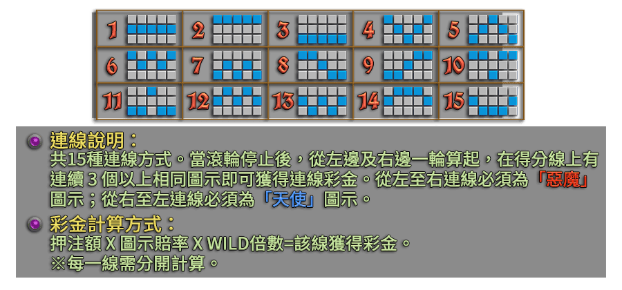 惡魔天使-遊戲説明