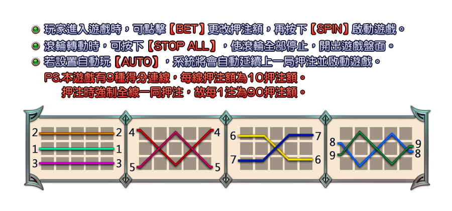 西楚霸王傳-遊戲説明