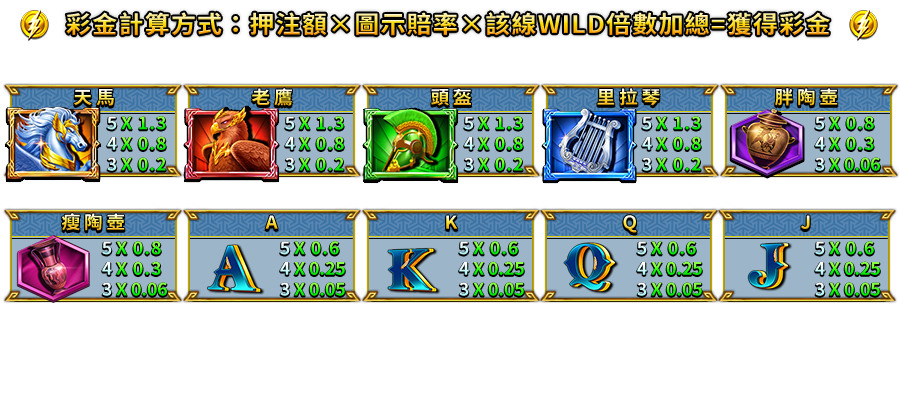 雷殿-遊戲説明
