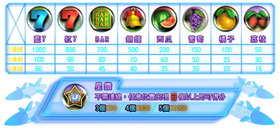 六角SLOT-遊戲説明