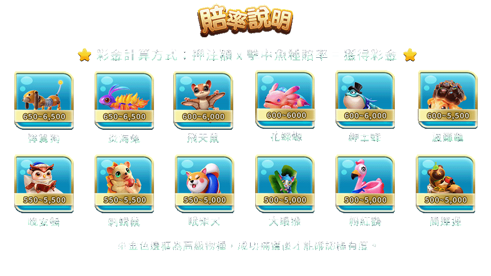 鯊很大2-遊戲説明