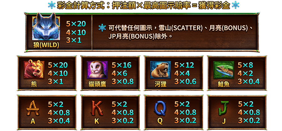 狼來了-遊戲説明