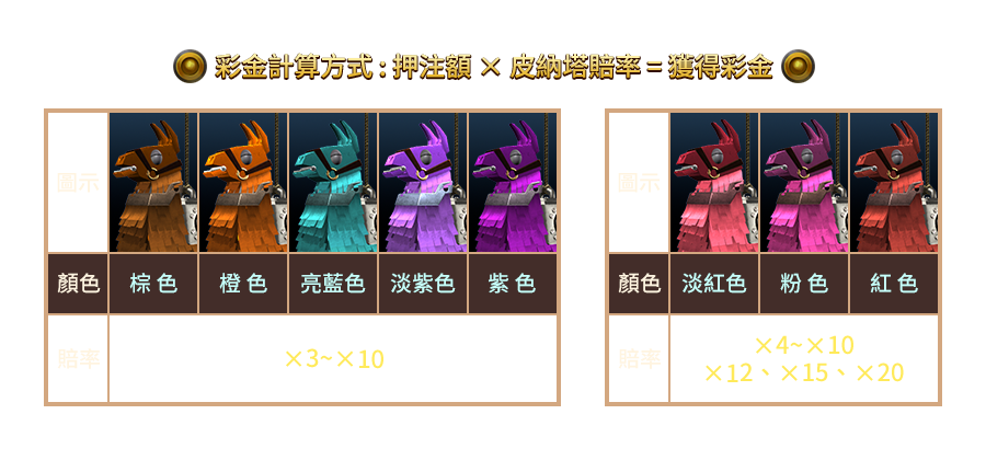 敲泥馬-遊戲説明