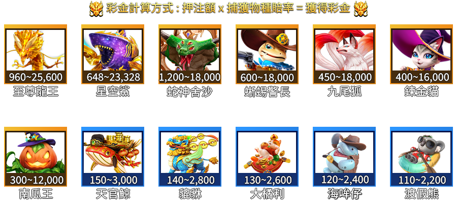 鯊很大5-遊戲説明