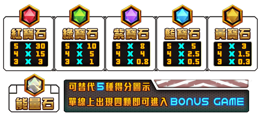 寶石旋風-遊戲説明